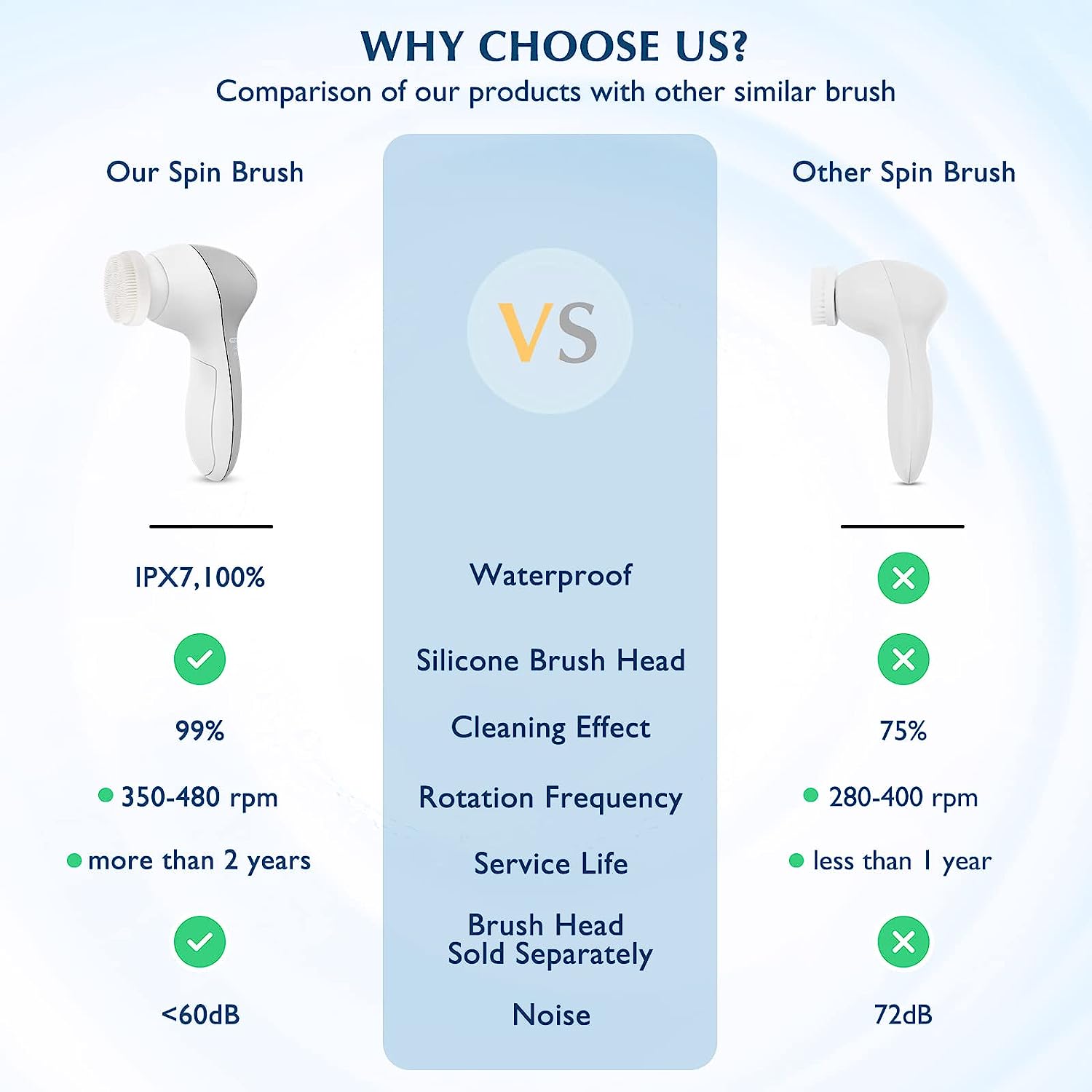 Facial Cleansing Brush Face Scrubber: COSLUS 7in1 JBK-D Electric Exfoliating Spin Cleanser Device Waterproof Deep Cleaning Exfoliation Rotating Spa Machine - Electronic Acne Skin Wash Spinning System - Image 3